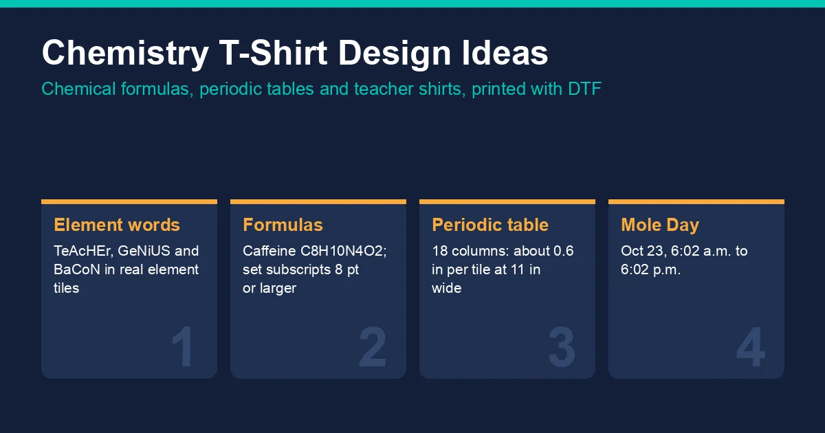 Chemistry t-shirt design ideas card: element-symbol words, chemical formulas, periodic table and Mole Day shirts