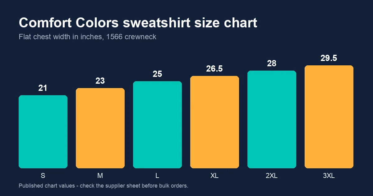 Comfort Colors 1566 sweatshirt chest width by size: S 21, M 23, L 25, XL 26.5, 2XL 28, 3XL 29.5 inches