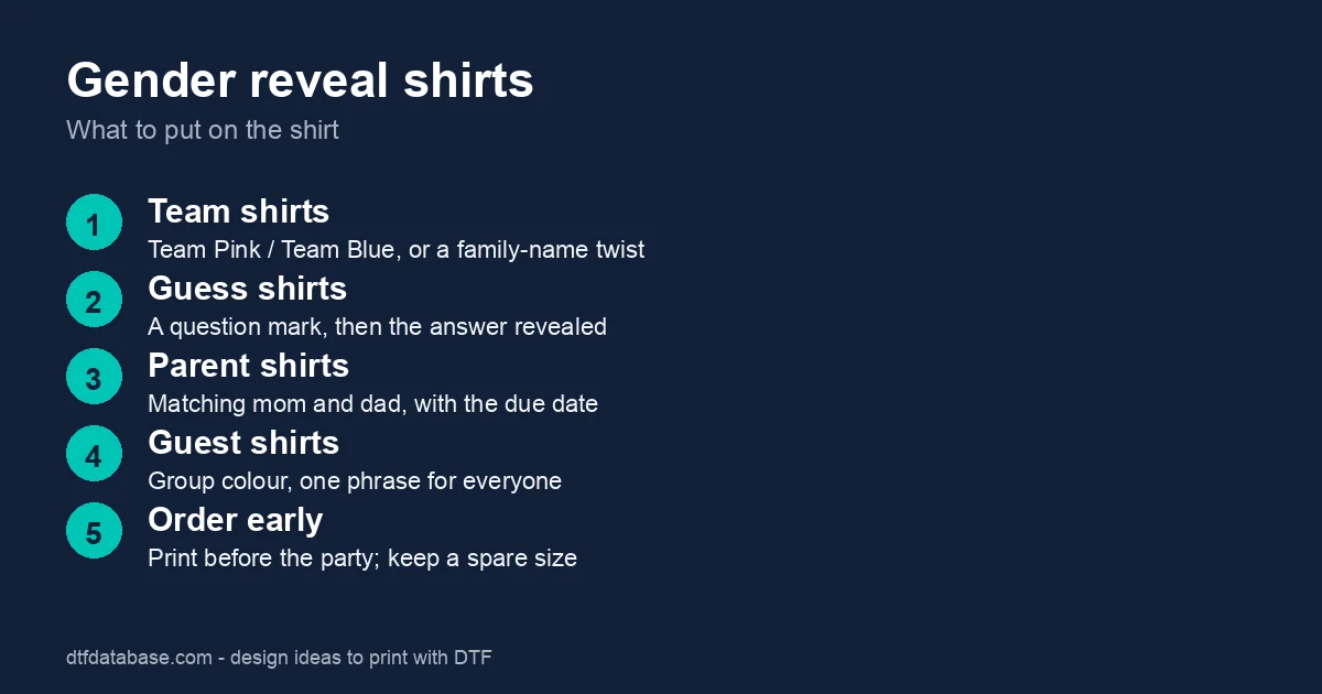 Five gender reveal shirt types: team shirts, guess shirts, parent shirts, guest shirts, and ordering early