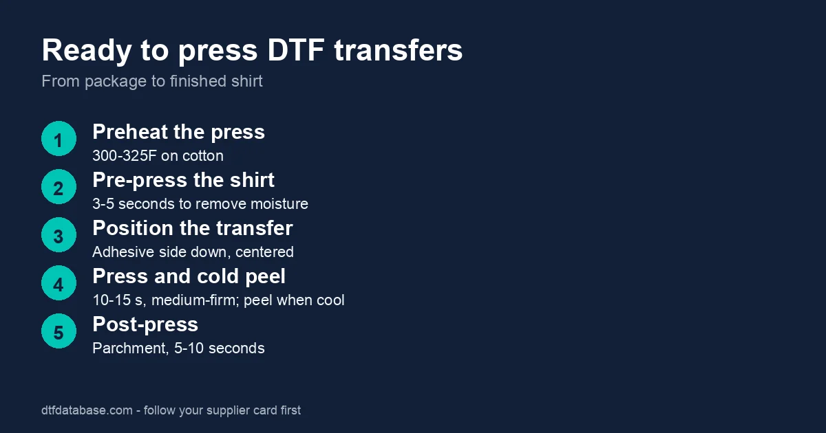 Steps to use ready to press DTF transfers: pick a design, preheat the shirt, position, press 300 to 325 degrees F, cold peel, post-press